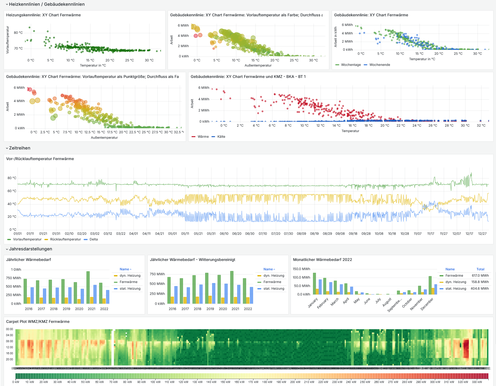 ECH_Energiebenchmarking