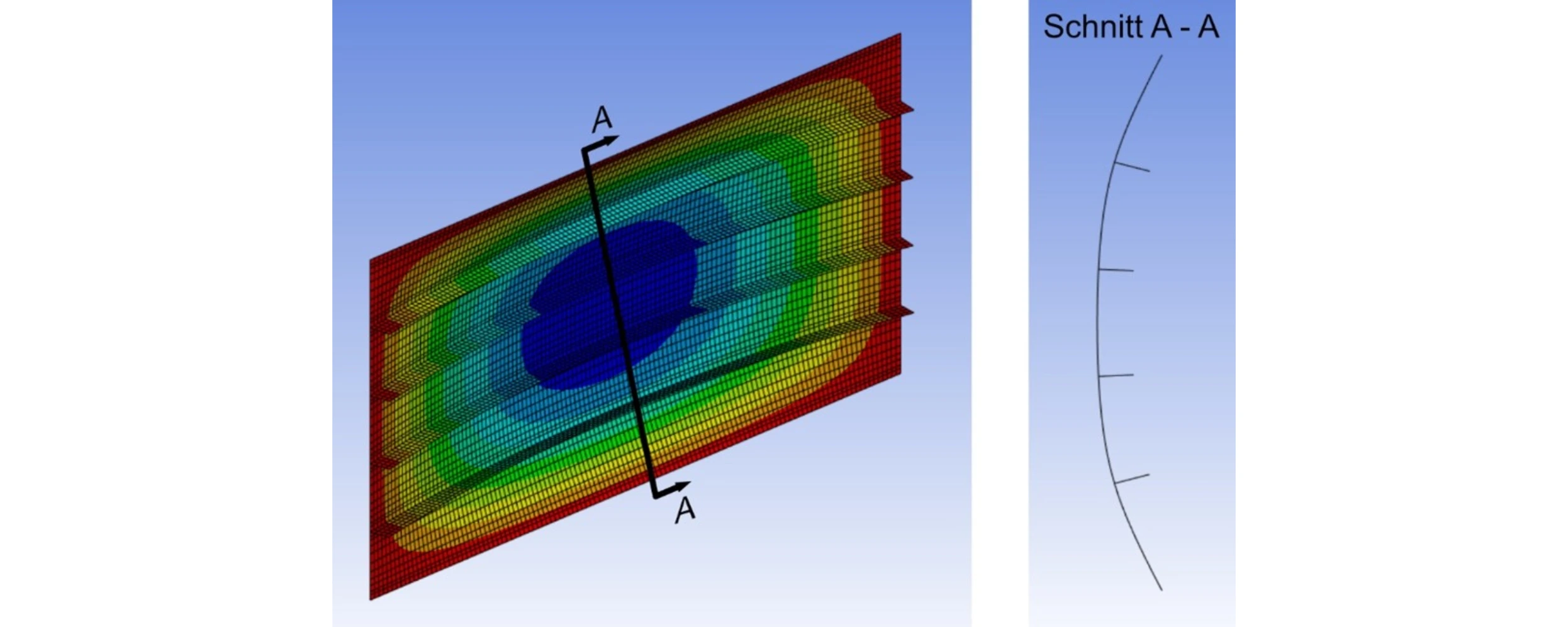 Das Bild zeigt ein FEM Modell (Normalspannung)
