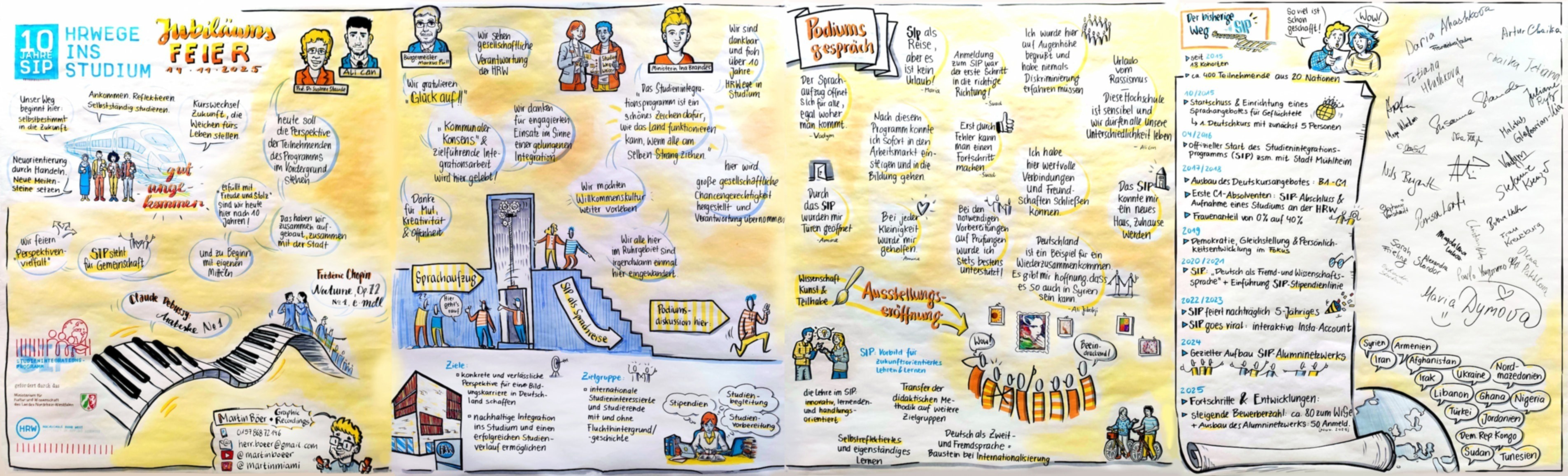 Graphic Recording zur 10-Jahres-Feier des Programms ‚HR Wege ins Studium (SIP)‘: großformatige, handgezeichnete Illustration mit Figuren, Sprechblasen und Symbolen, die zentrale Meilensteine, Stimmen und Ziele des Studienintegrationsprogramms darstellen. Das Bild fasst Eindrücke der Veranstaltung zusammen, ist jedoch rein dekorativ und enthält keine für das Verständnis notwendigen Informationen.