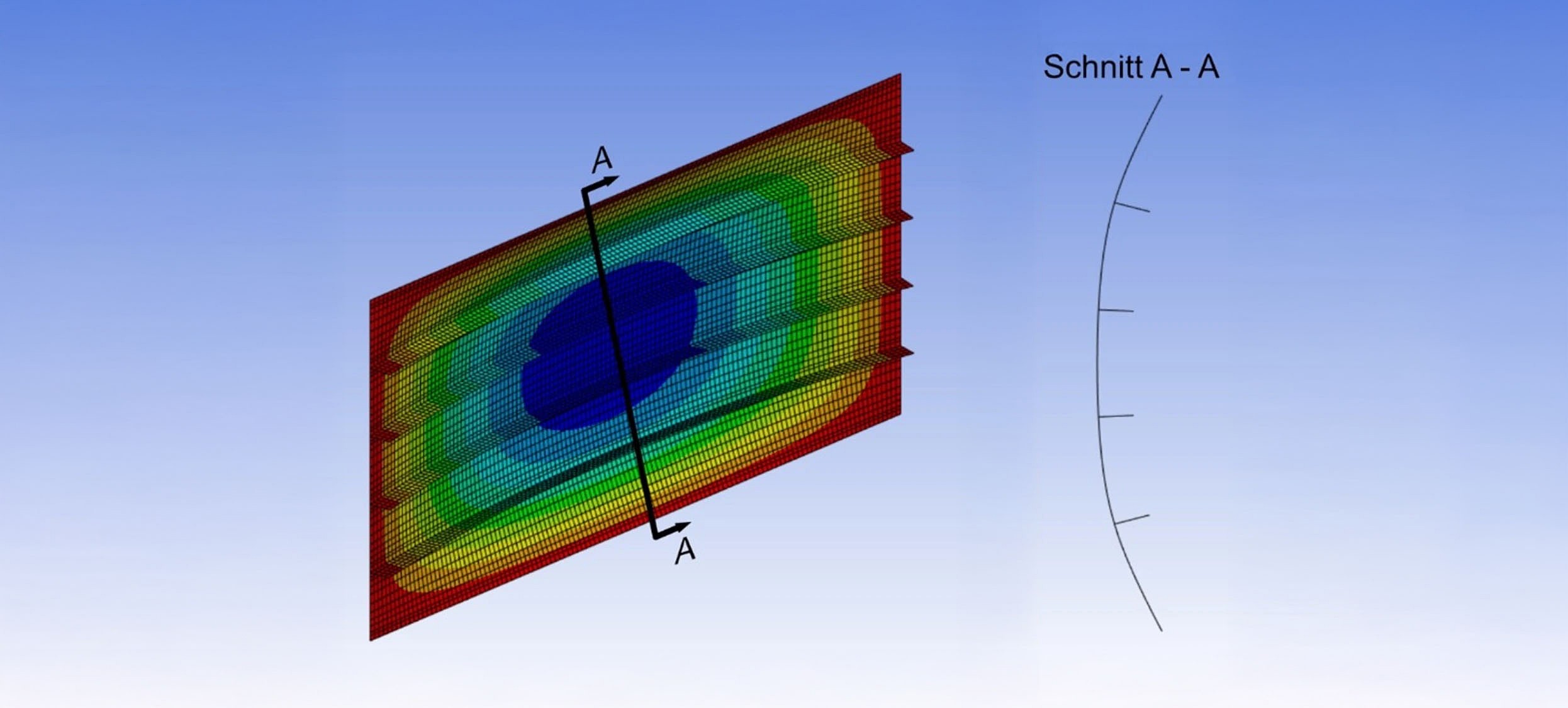 Forschungsfeld Einfluss FEM Modell Normalspannung