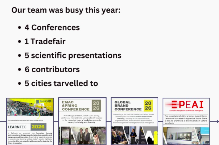 In dieser Grafik sieht man einen Rückblick auf die bisherigen Konferenzaktivitäten des UnI Labs im Jahr 2026 mit vier Konferenzen, einer Messe, fünf wissenschaftlichen Präsentationen und sechs Beteiligten in fünf Städten.