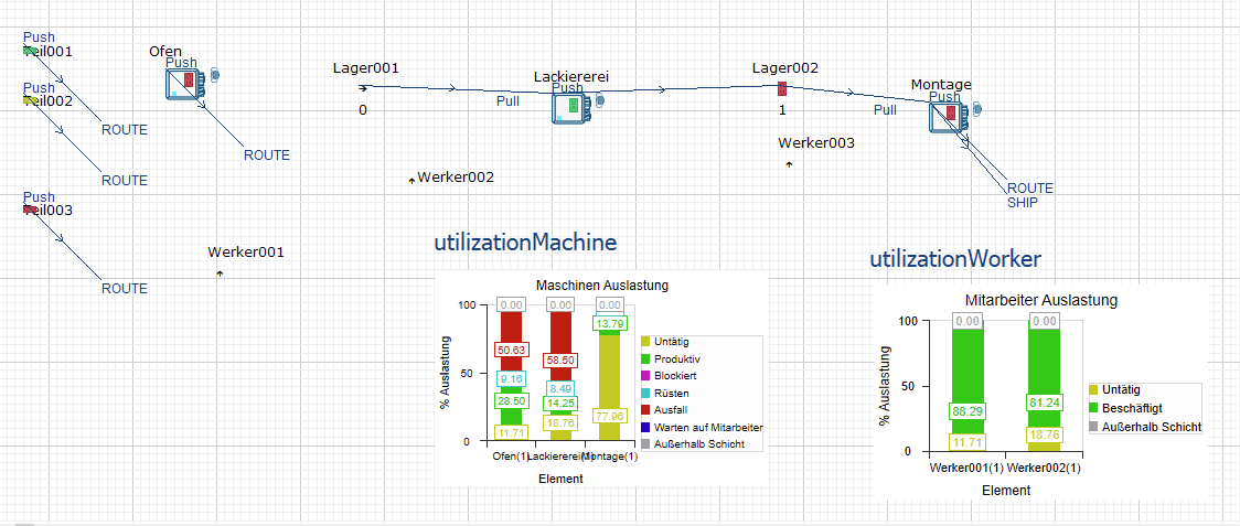 Eine technische Auswertung einer Versuchsanordnung.