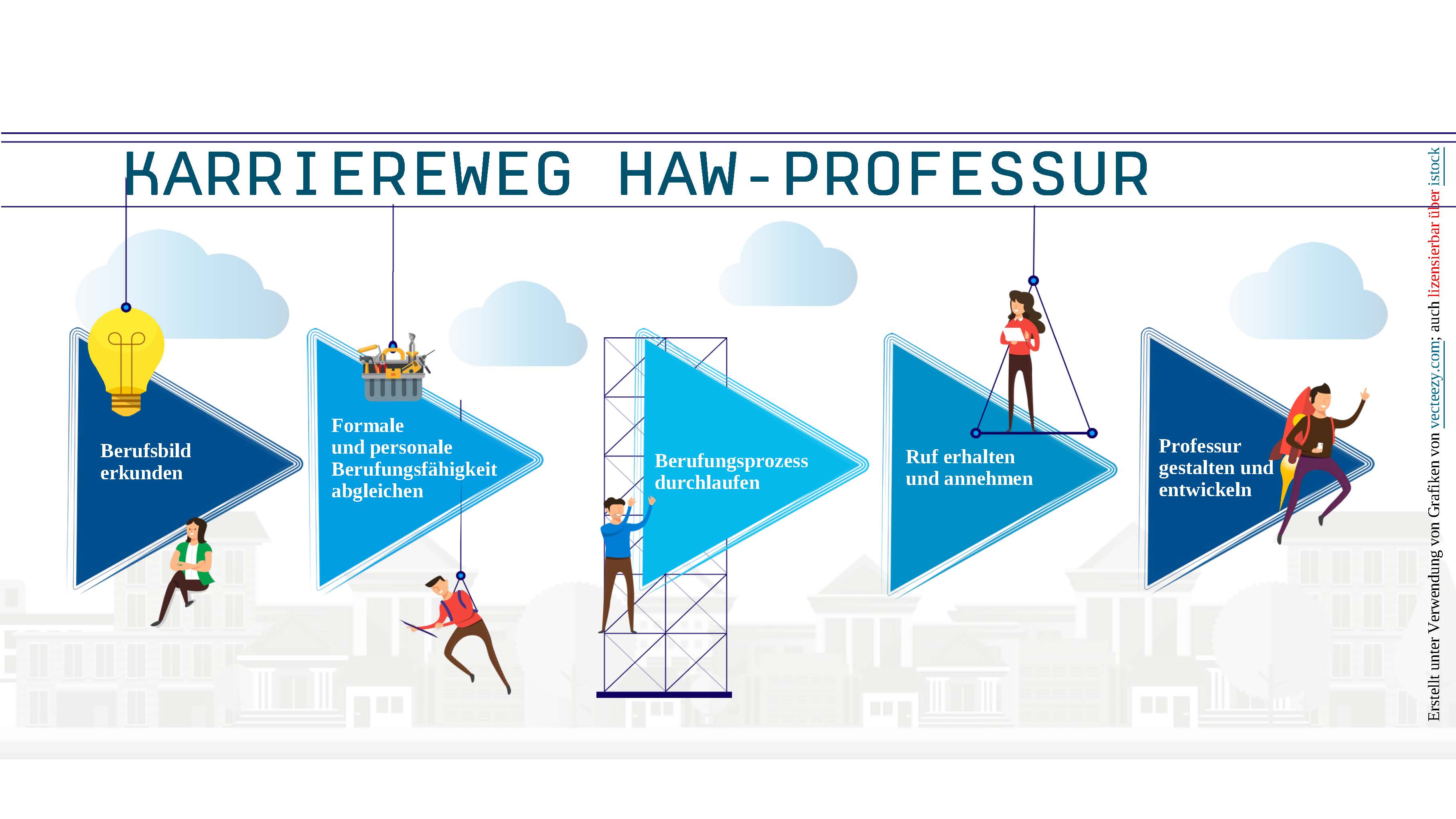 Karriereweg_HAW-Professur