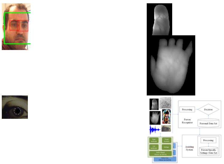 Multibiometrie