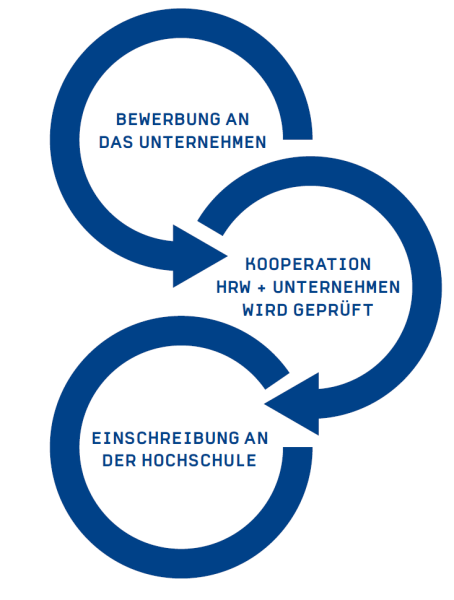 Abbildung Bewerbungsprozess 2